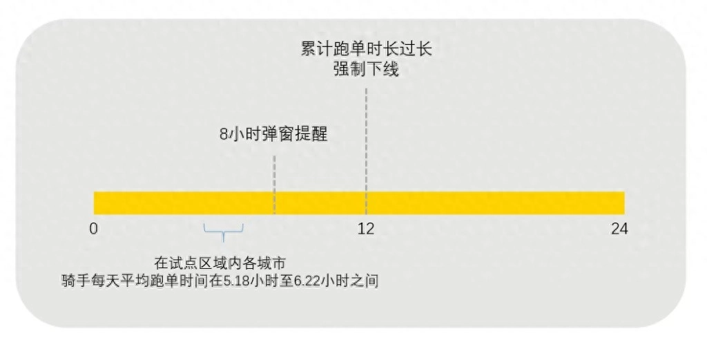 希望上海试点的“工作狂”骑手将被强制下线功能可以让大家不内卷了 - 生活银魂 - 大众生活 - 万事屋 | 生活·动漫·娱乐综合社区-银魂同好聚集地