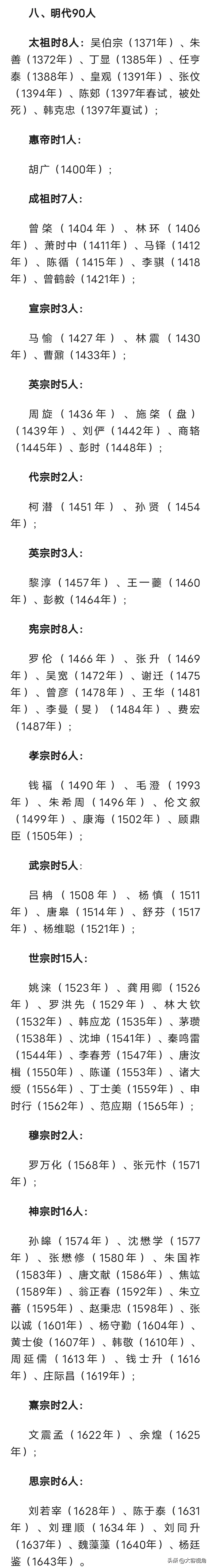详细中国历代638名状元名单现世，你家先祖是否榜上有名