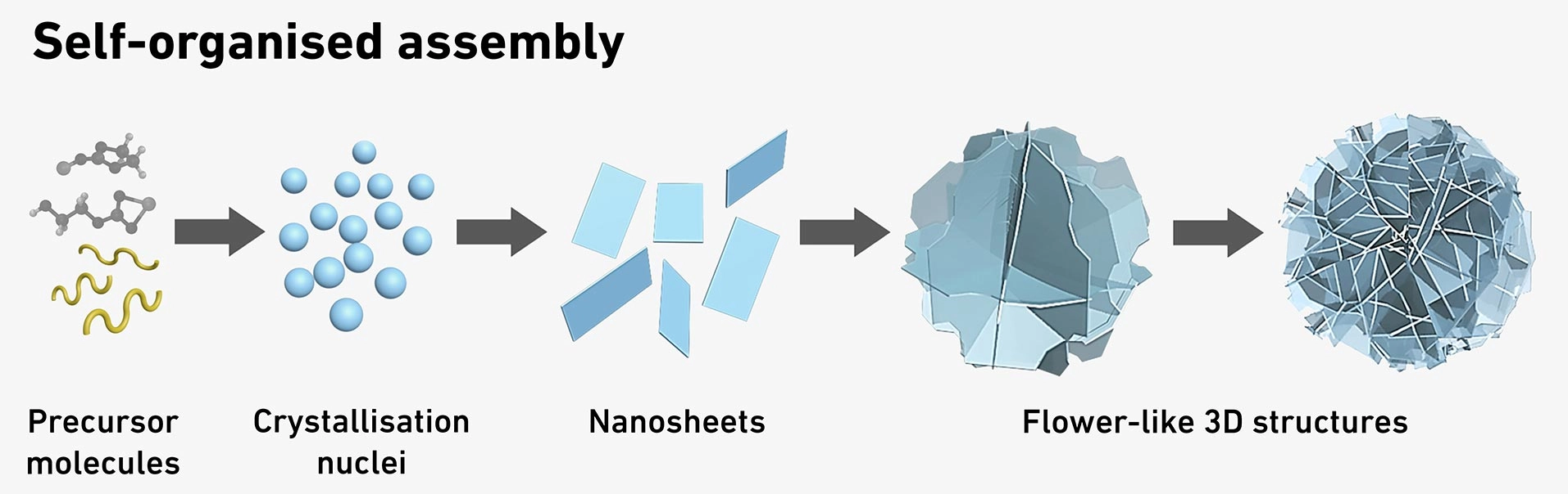 图片[2] - “沙漠玫瑰”可能永远改变药物输送方式 - 万事屋 | 生活·动漫·娱乐综合社区-银魂同好聚集地