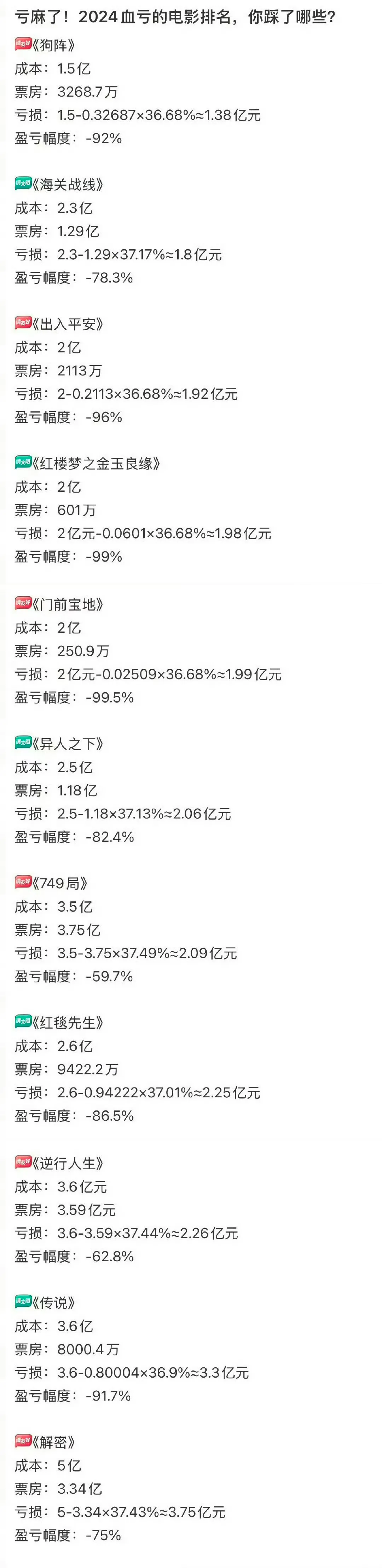 盘点2024年血亏的国产电影 - 影视分享银魂 - 娱乐腐坏生活 - 万事屋 | 生活·动漫·娱乐综合社区-银魂同好聚集地