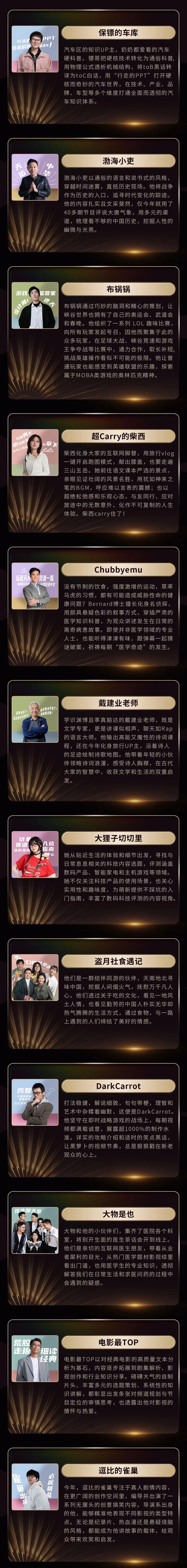 B站2024百大UP主名单公布