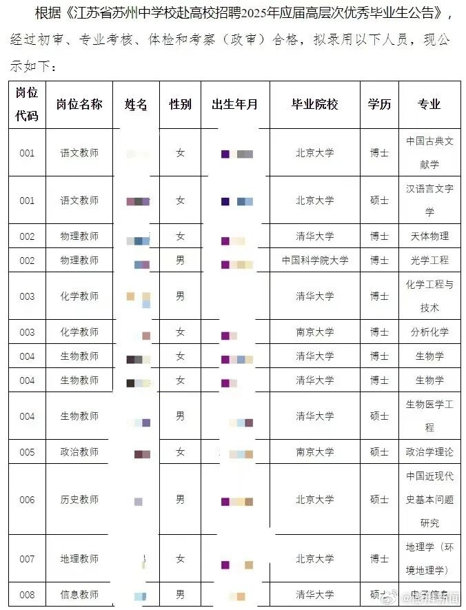 中学录用13人无一师范毕业的，这是件可怕的事 - 生活银魂 - 大众生活 - 万事屋 | 生活·动漫·娱乐综合社区-银魂同好聚集地