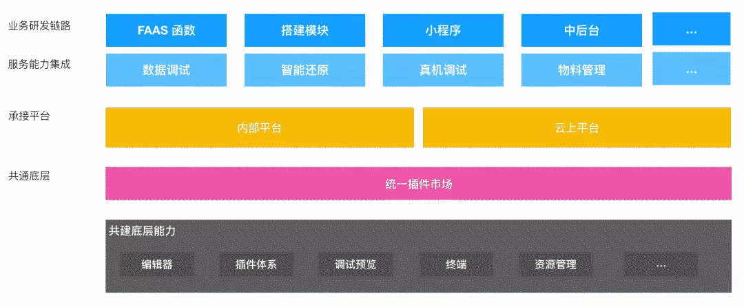 大厂阴影下的公众号与小程序：是机遇还是垄断棋局？ - 万事屋 | 生活·动漫·娱乐综合社区-银魂同好聚集地