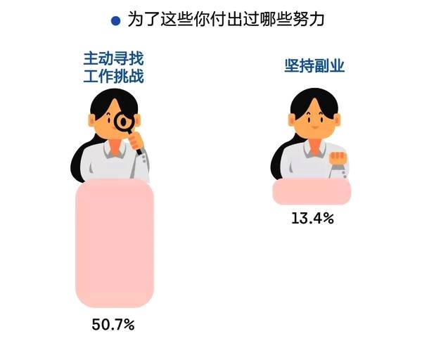 论996对社会的危害性