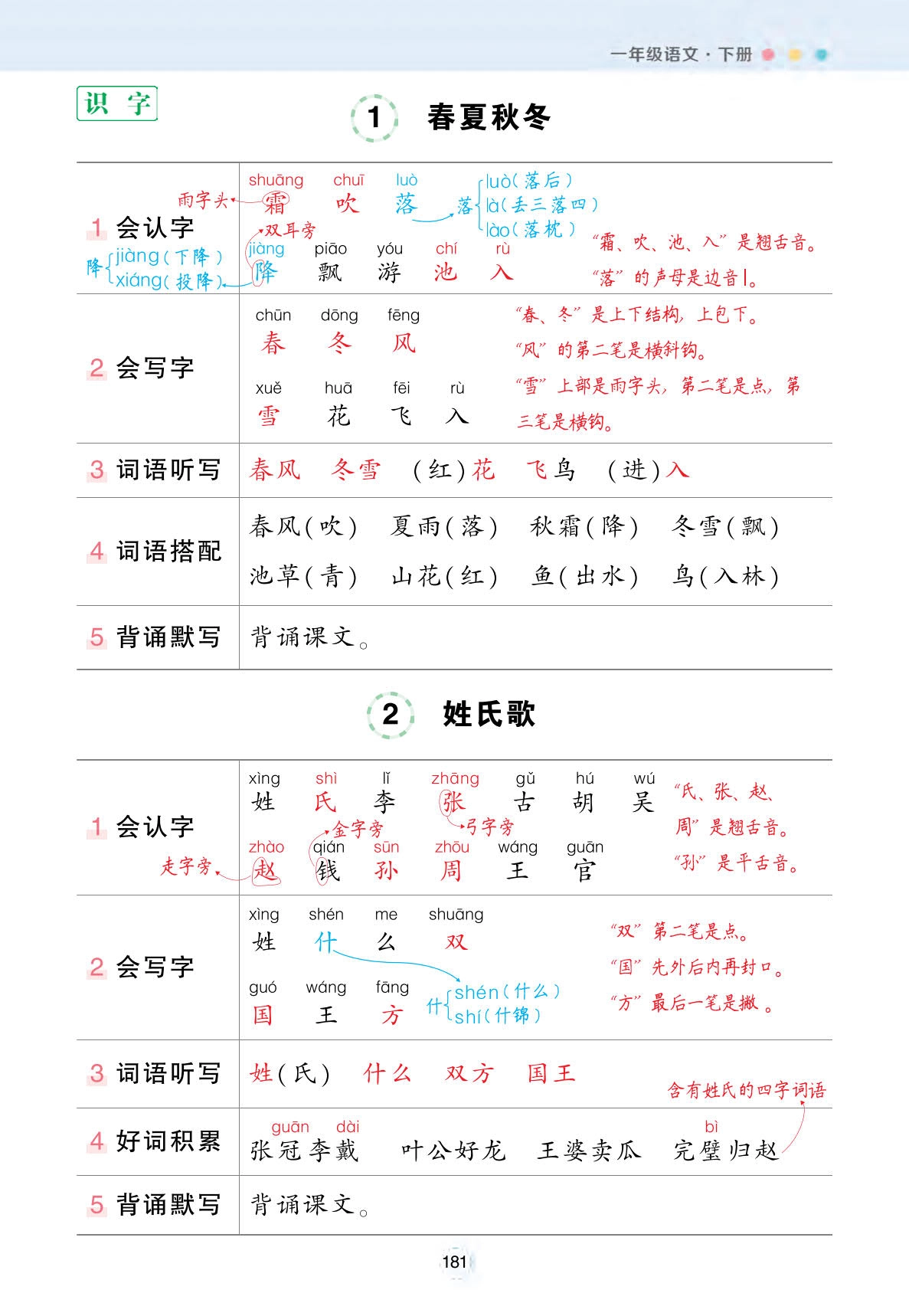 放过大人吧，给孩子寒假加担子！《状元笔记背记清单》1-6年级语文上下册！ - 羊毛福利银魂 - 大众生活 - 万事屋 | 生活·动漫·娱乐综合社区-银魂同好聚集地