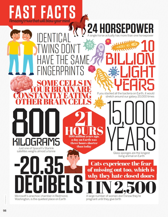 世界顶级少儿科普杂志：How It Works 2024全年合集 - 万事屋 | 生活·动漫·娱乐综合社区-银魂同好聚集地