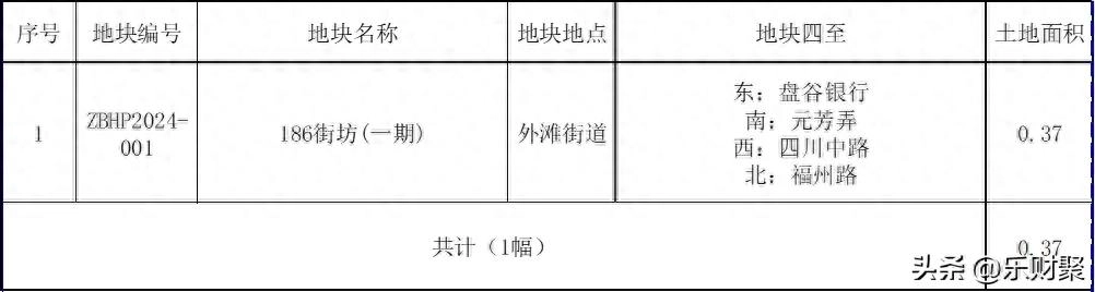 网传的2025-2026年上海市区拆迁计划曝光 - 万事屋 | 生活·动漫·娱乐综合社区-银魂同好聚集地
