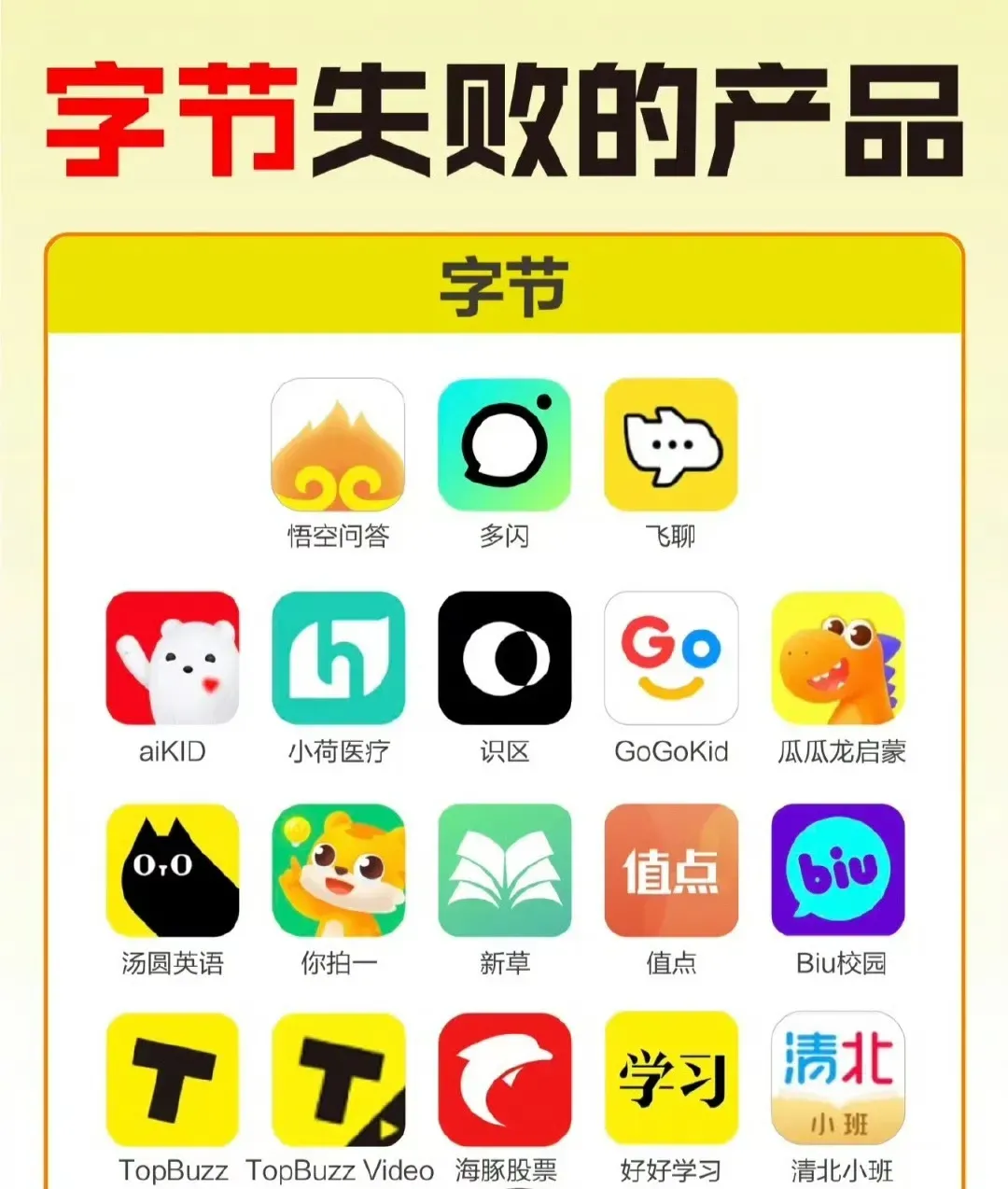 要不断试错才可以有发展，看看字节就知道了 - 生活银魂 - 大众生活 - 万事屋 | 生活·动漫·娱乐综合社区-银魂同好聚集地
