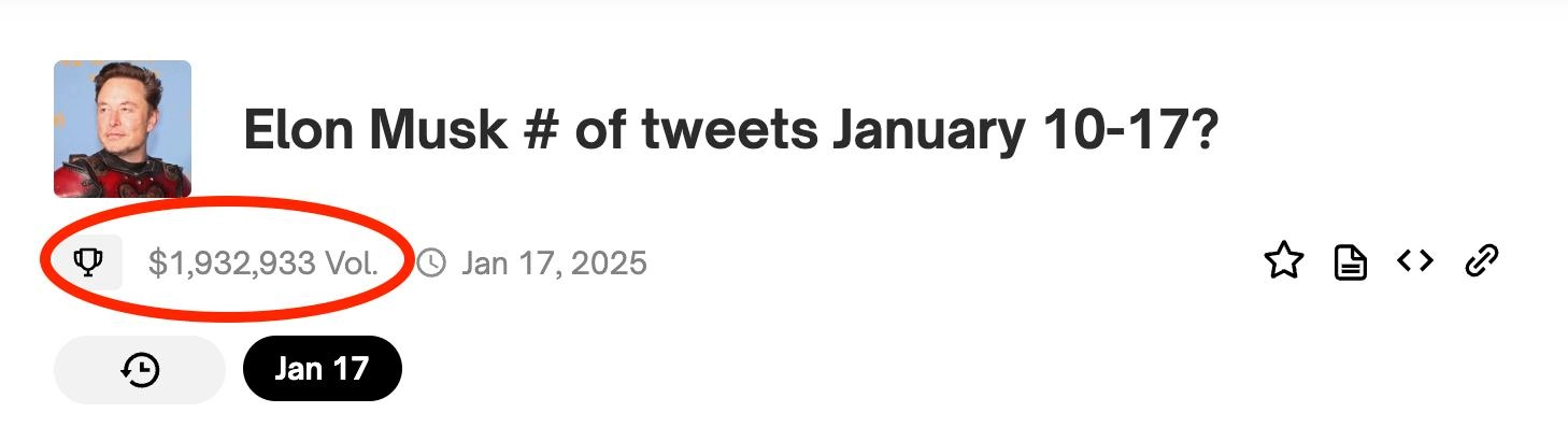 马斯克的推文如此之多 以至于每周有超过100万美元的赌局来猜测他的话痨程度