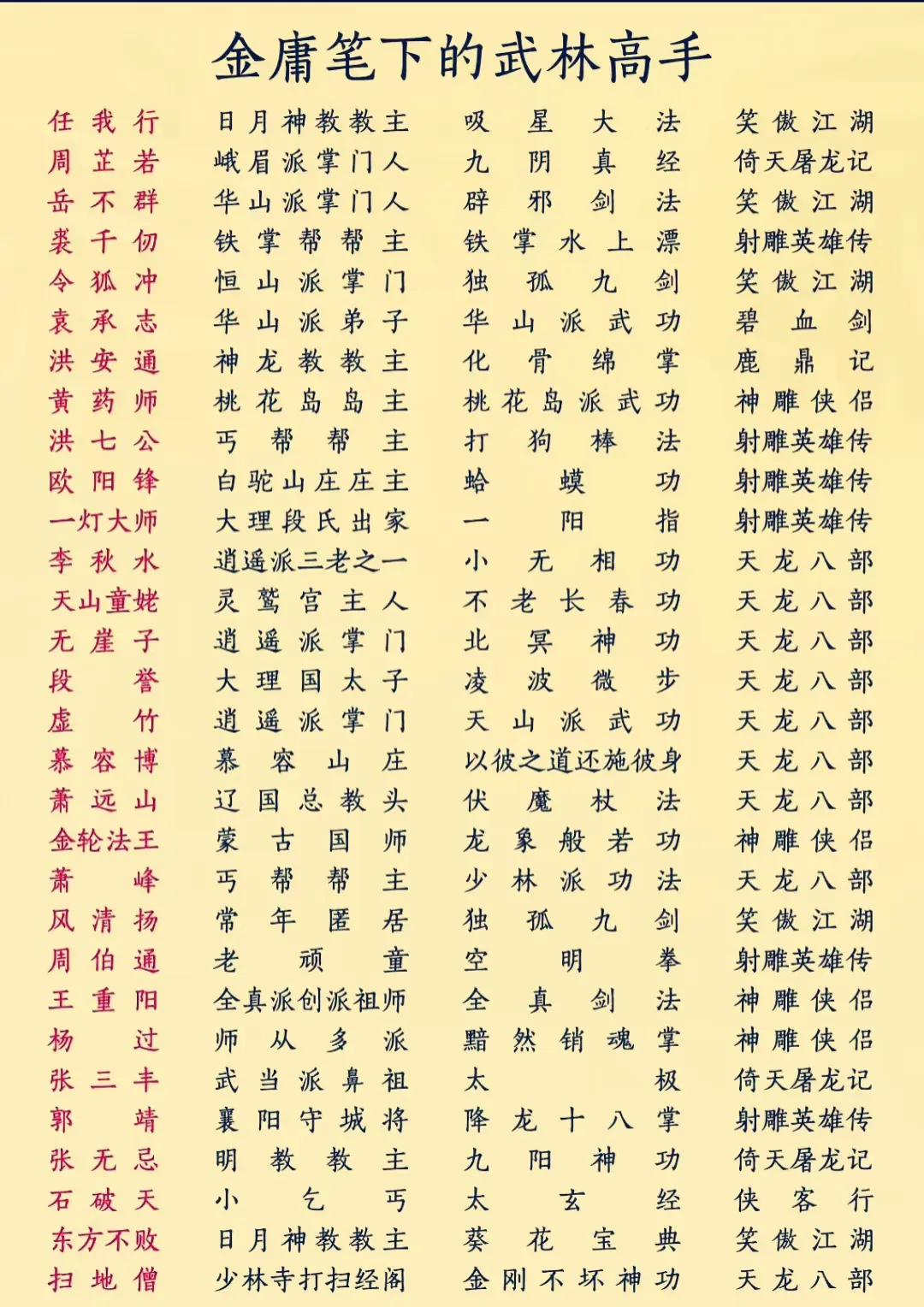 金庸笔下的武林高手，谁是你心中的绝世高手？ - 网文小说银魂 - 娱乐腐坏生活 - 万事屋 | 生活·动漫·娱乐综合社区-银魂同好聚集地