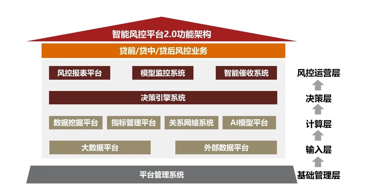 风控系统与决策引擎的区别