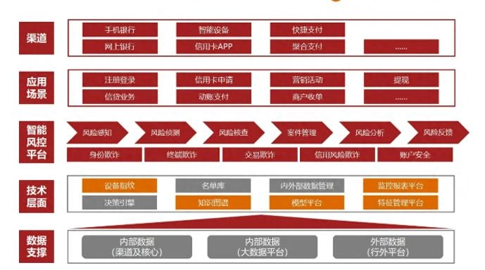 风控系统与决策引擎的区别