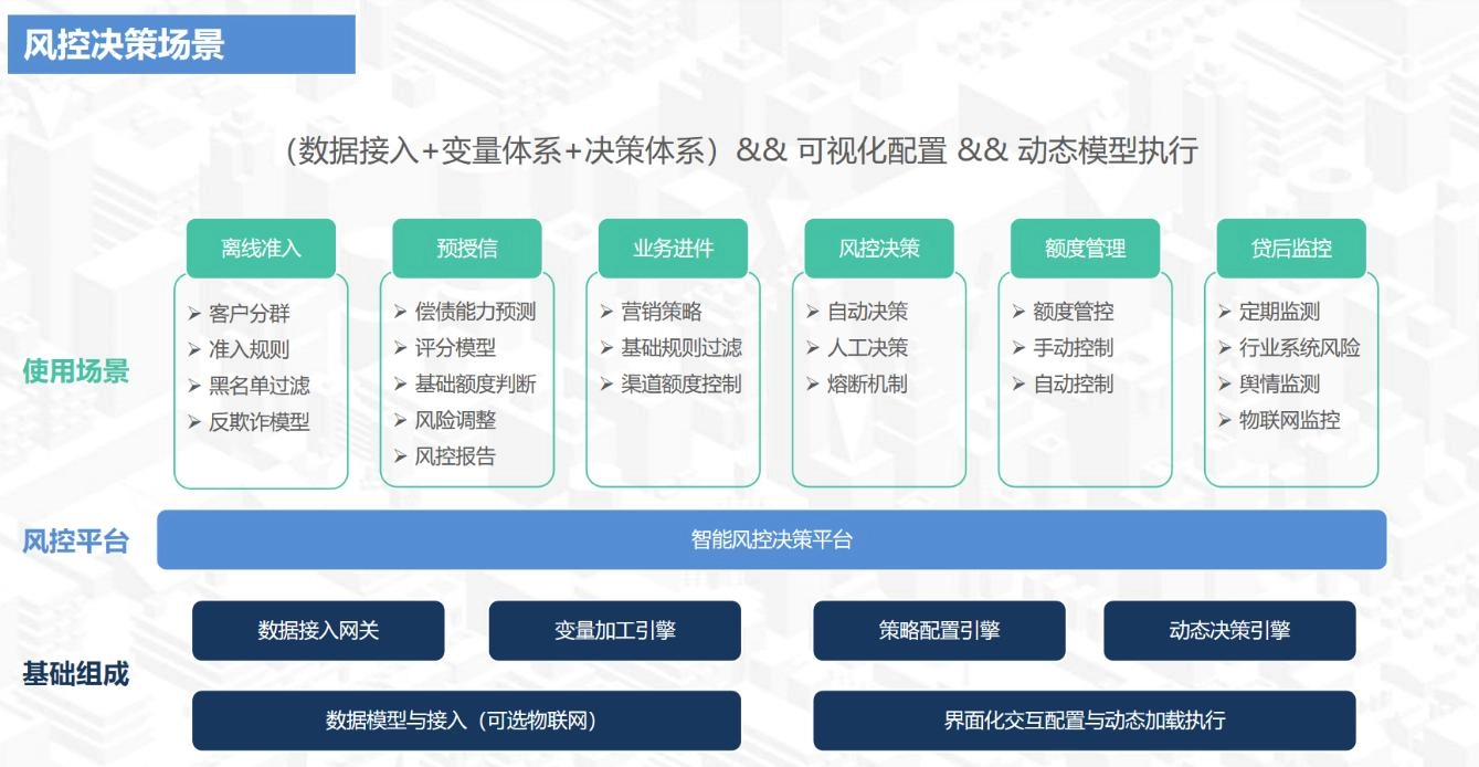 风控系统与决策引擎的区别