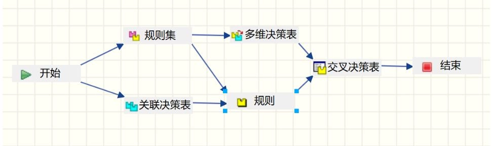 风控系统与决策引擎的区别