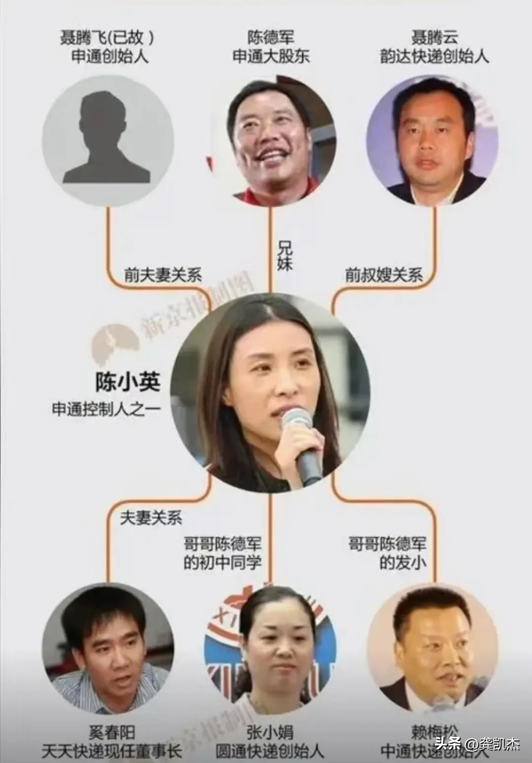搞半天四通一达居然都是自己人？ - 生活银魂 - 大众生活 - 万事屋 | 生活·动漫·娱乐综合社区-银魂同好聚集地
