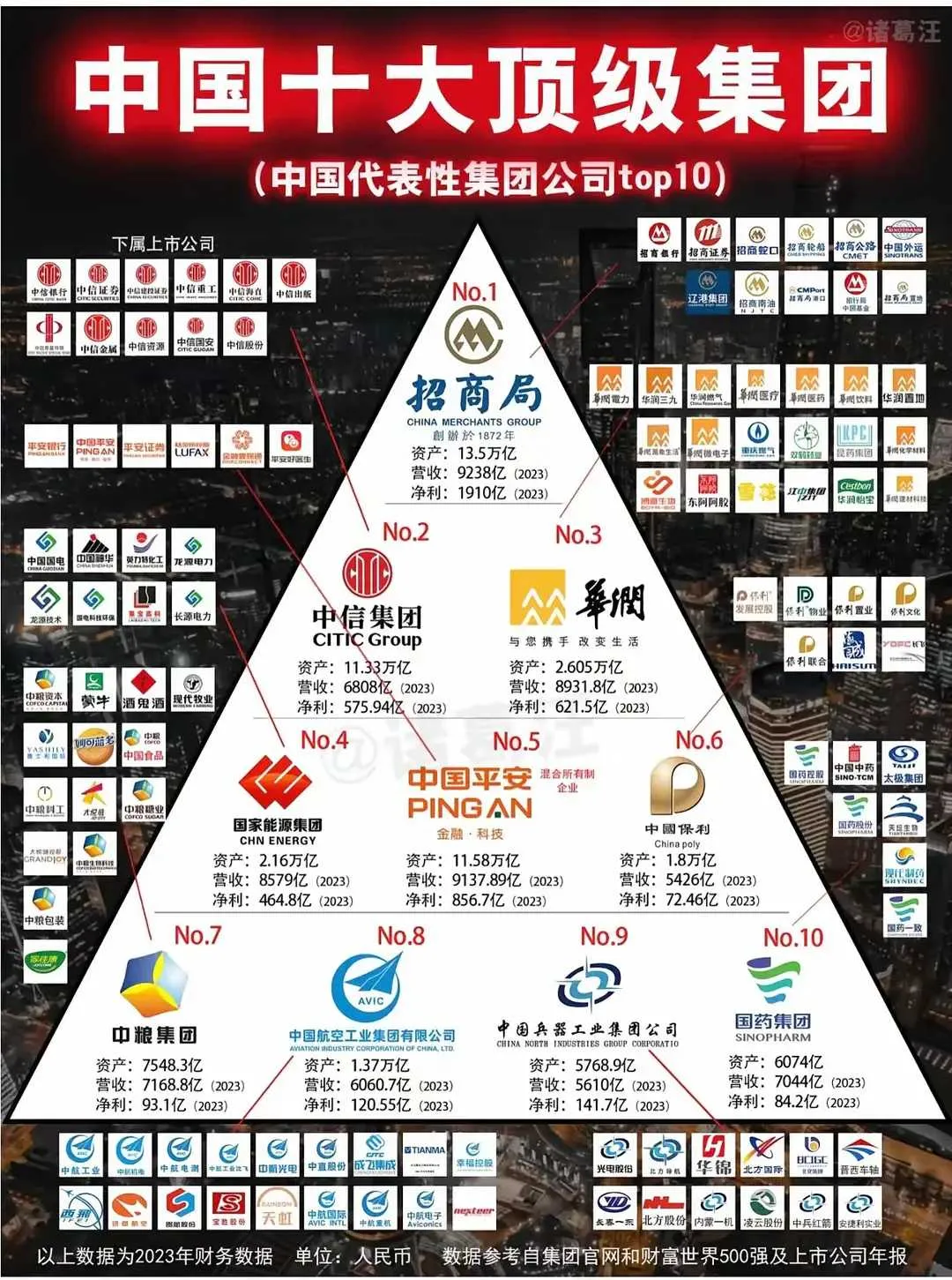 中国最顶级的十大集团 - 生活银魂 - 大众生活 - 万事屋 | 生活·动漫·娱乐综合社区-银魂同好聚集地