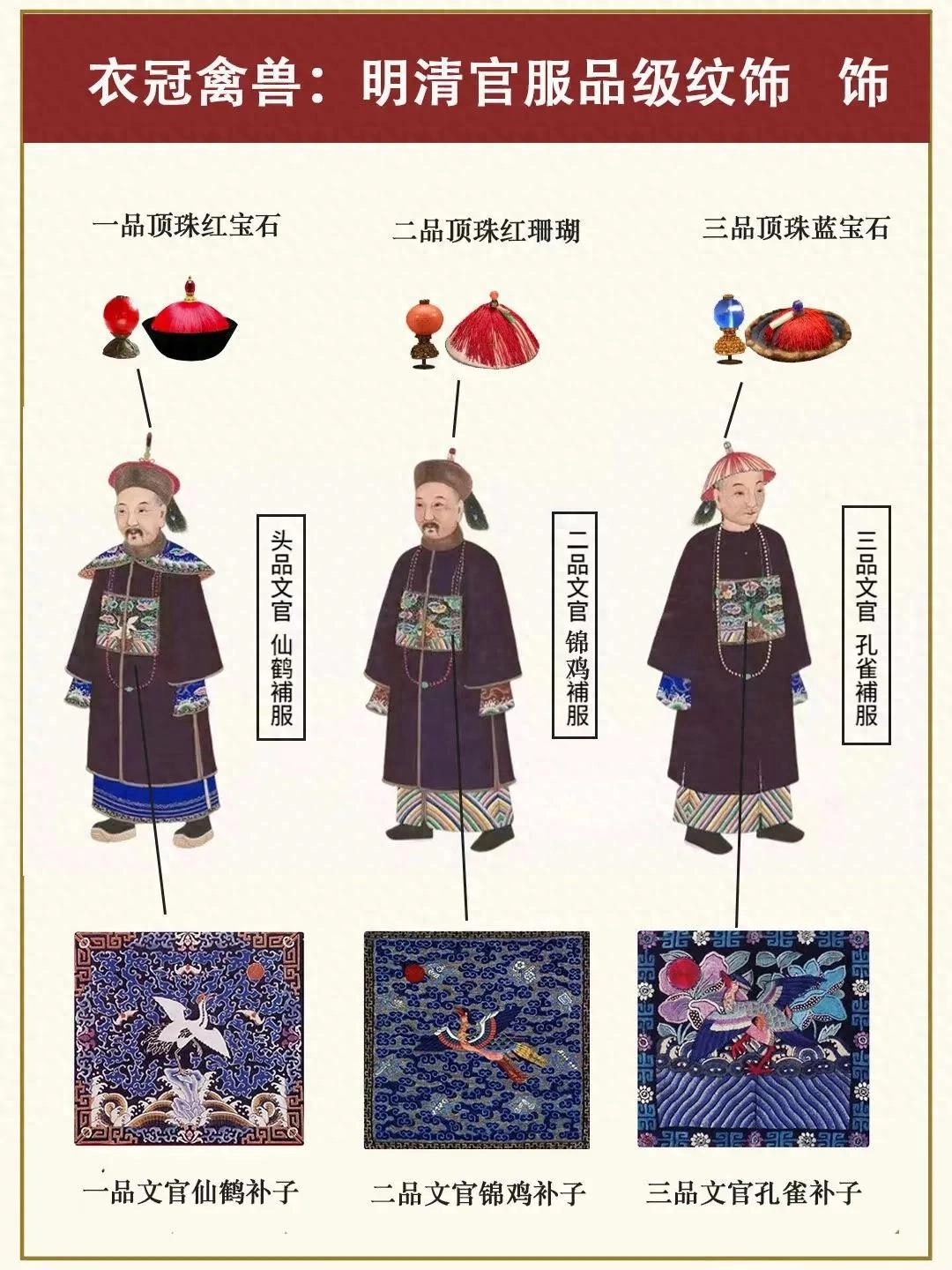 清朝的“衣冠禽兽” - 生活银魂 - 大众生活 - 万事屋 | 生活·动漫·娱乐综合社区-银魂同好聚集地