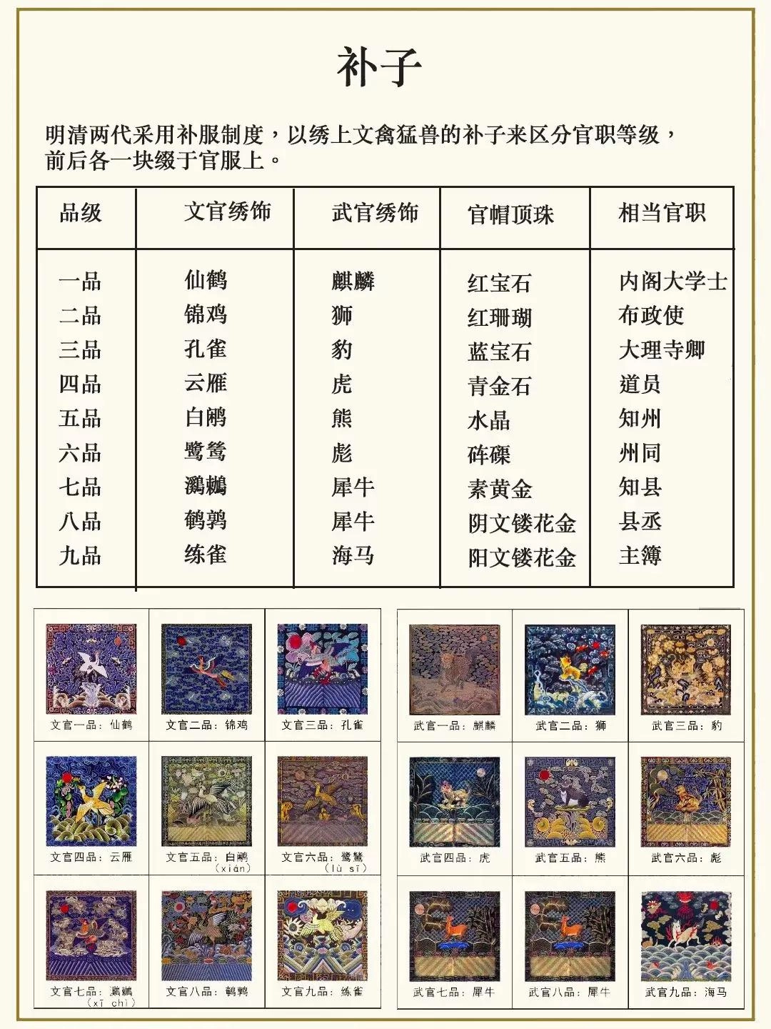 清朝的“衣冠禽兽”