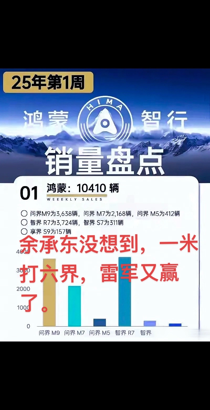 小米上吧，干翻华为，一米打六界！保持下去！ - 万事屋 | 生活·动漫·娱乐综合社区-银魂同好聚集地