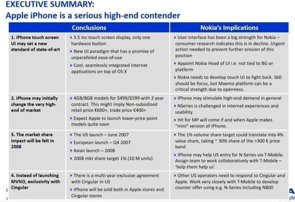 2007年诺基亚对iPhone的看法遭泄露:会改变整个市场