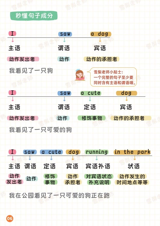 收费课程免费分享：雪梨老师整理的《80页小学英语必考知识点》 - 万事屋 | 生活·动漫·娱乐综合社区-银魂同好聚集地