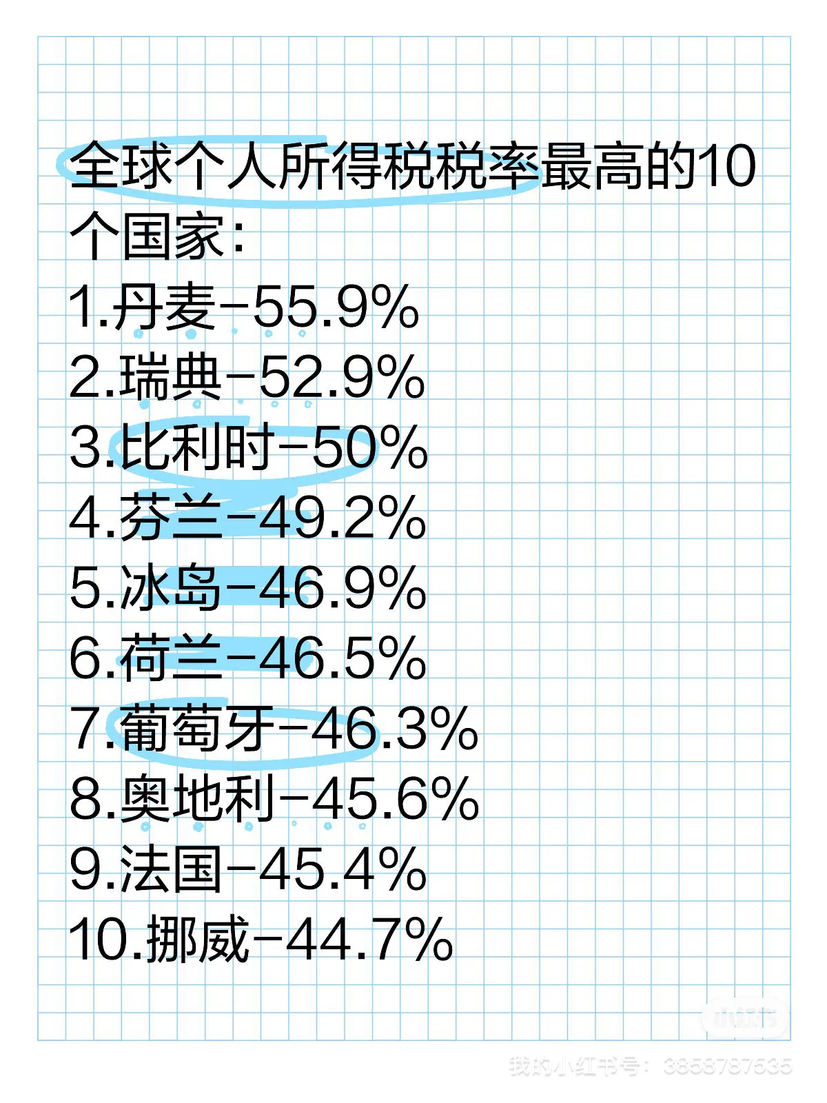 全球个人所得税税率最高的10个国家 - 生活银魂 - 大众生活 - 万事屋 | 生活·动漫·娱乐综合社区-银魂同好聚集地