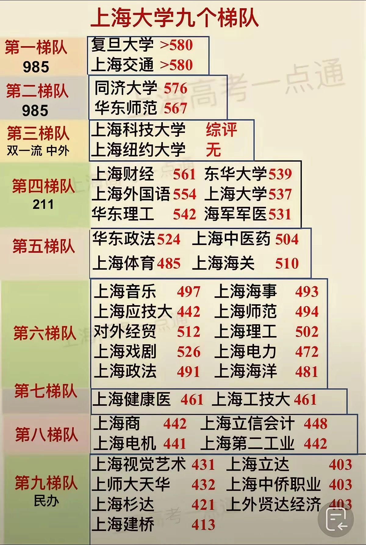 上海市的大学梯队 - 生活银魂 - 大众生活 - 万事屋 | 生活·动漫·娱乐综合社区-银魂同好聚集地