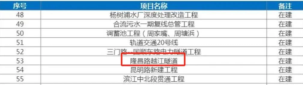据说上海启动巨量拆迁旧改?