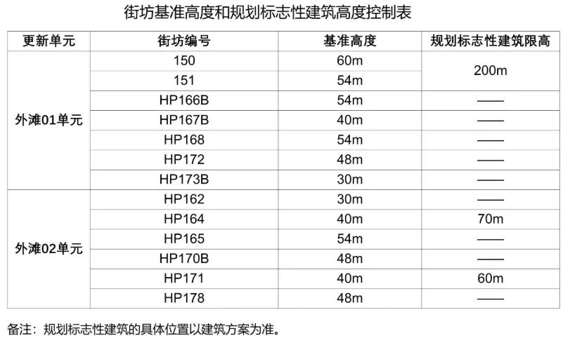 据说上海启动巨量拆迁旧改?
