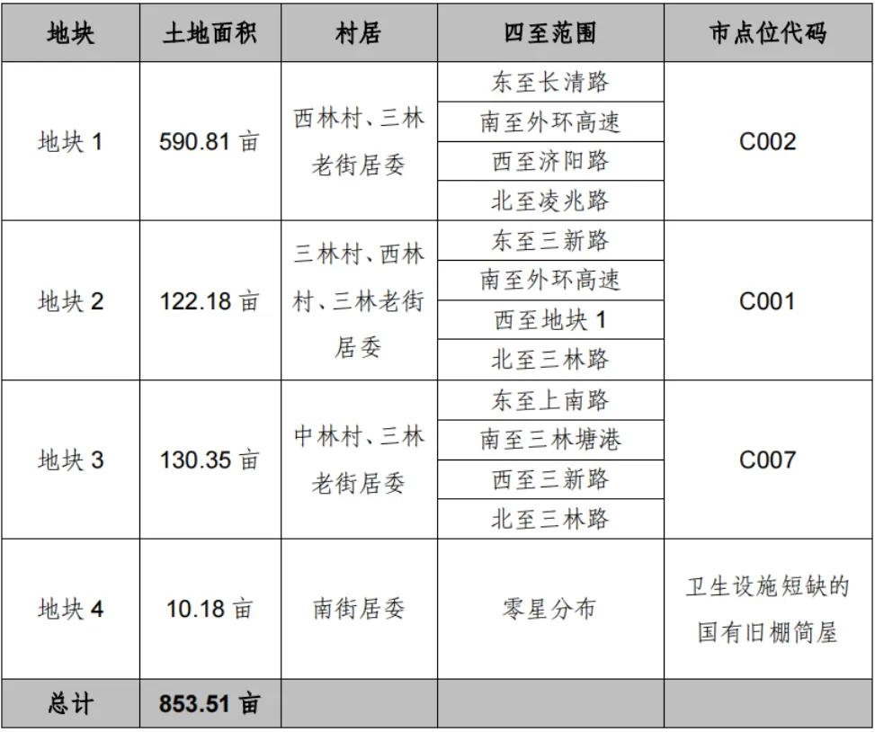 据说上海启动巨量拆迁旧改?