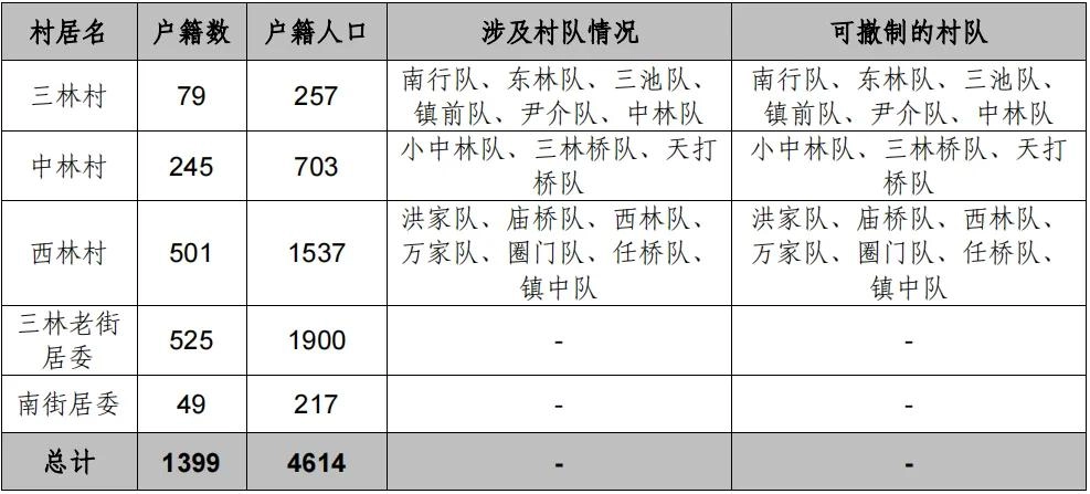 据说上海启动巨量拆迁旧改?