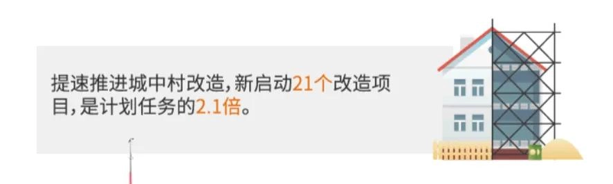 据说上海启动巨量拆迁旧改?