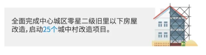 据说上海启动巨量拆迁旧改?