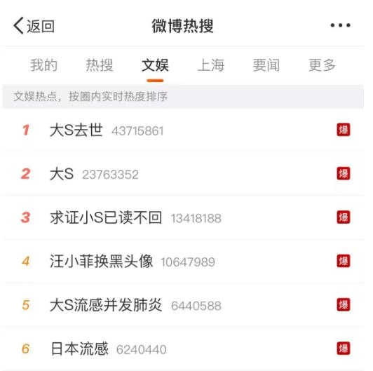 徐熙媛（大S）因流感并发肺炎去世，众多明星发文悼念，网友震惊