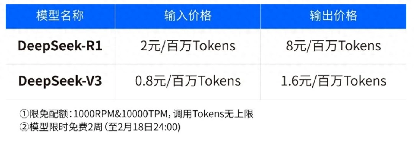 百度智能云宣布上线DeepSeek-R1/V3 - 万事屋 | 生活·动漫·娱乐综合社区-银魂同好聚集地