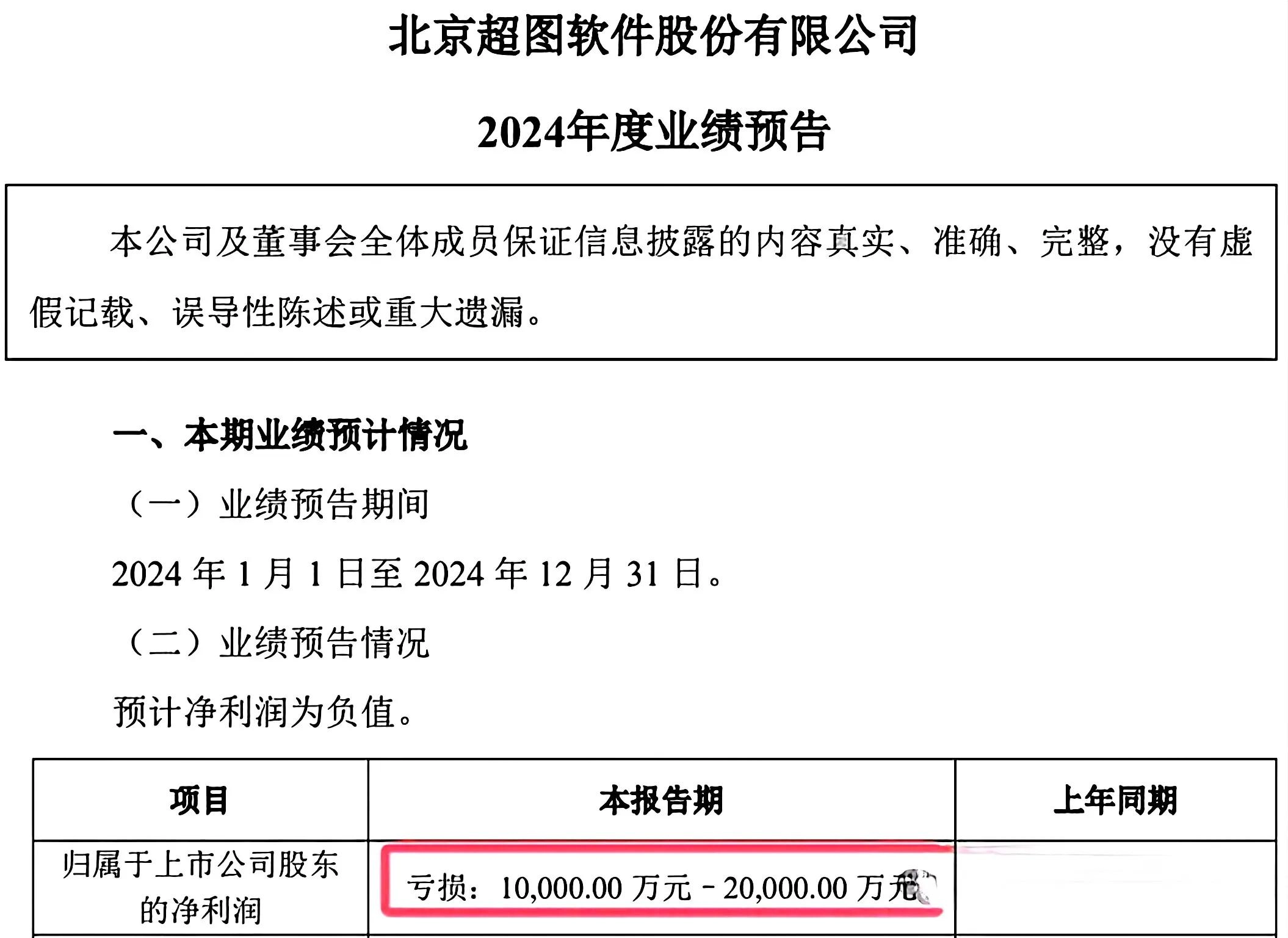 科技巨头集体“爆雷”!15家龙头企业巨亏超百亿,央企也难幸免