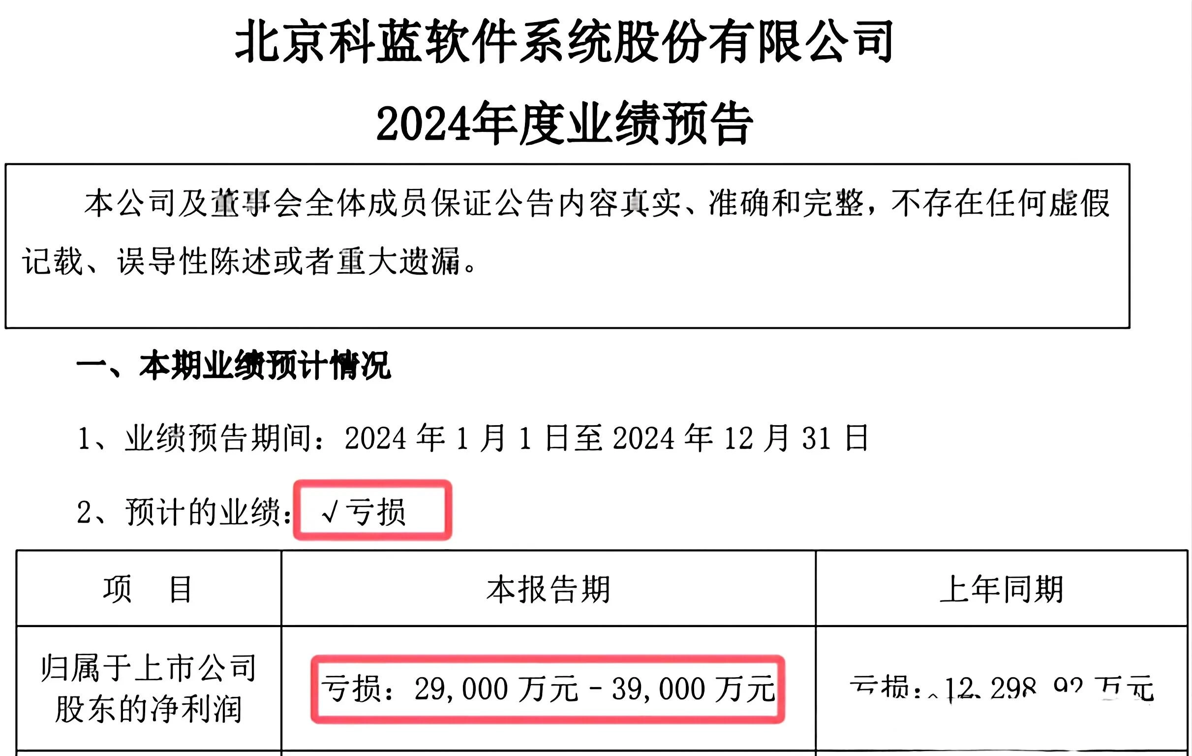 科技巨头集体“爆雷”!15家龙头企业巨亏超百亿,央企也难幸免
