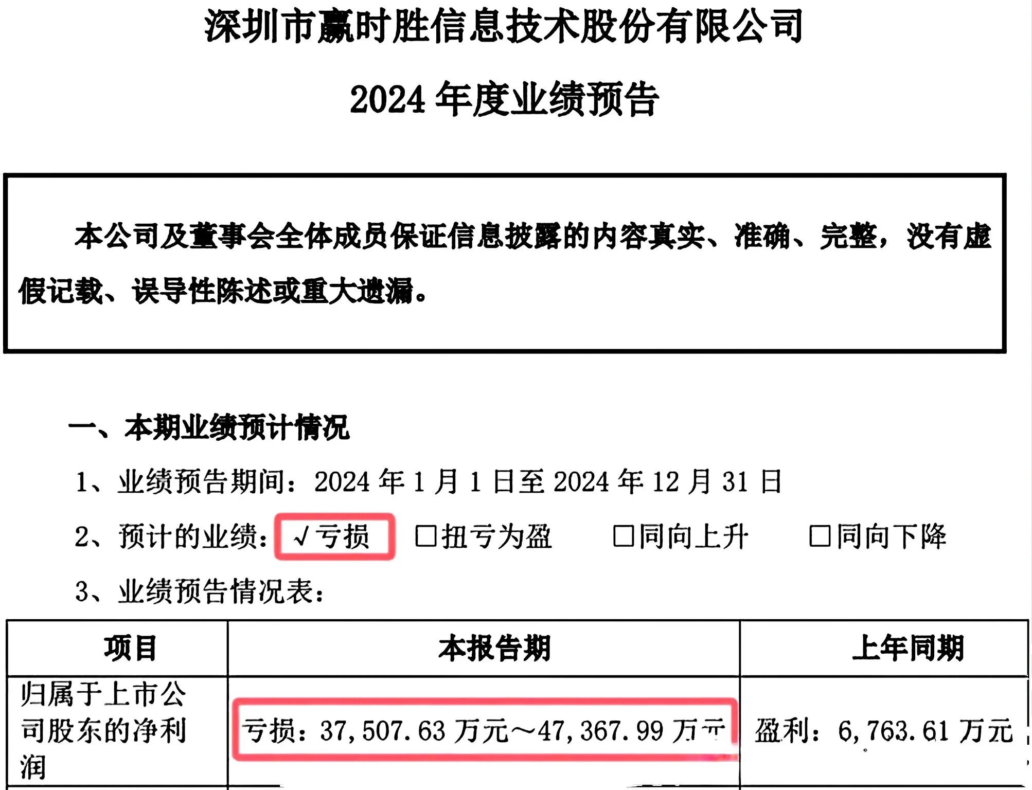 科技巨头集体“爆雷”!15家龙头企业巨亏超百亿,央企也难幸免