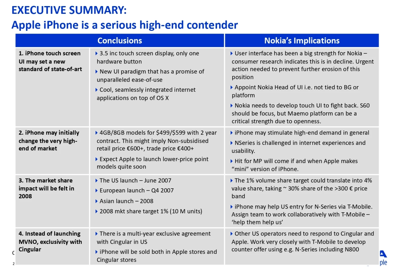 外网上在疯传一份诺基亚2007年时的内部PPT - 万事屋 | 生活·动漫·娱乐综合社区-银魂同好聚集地