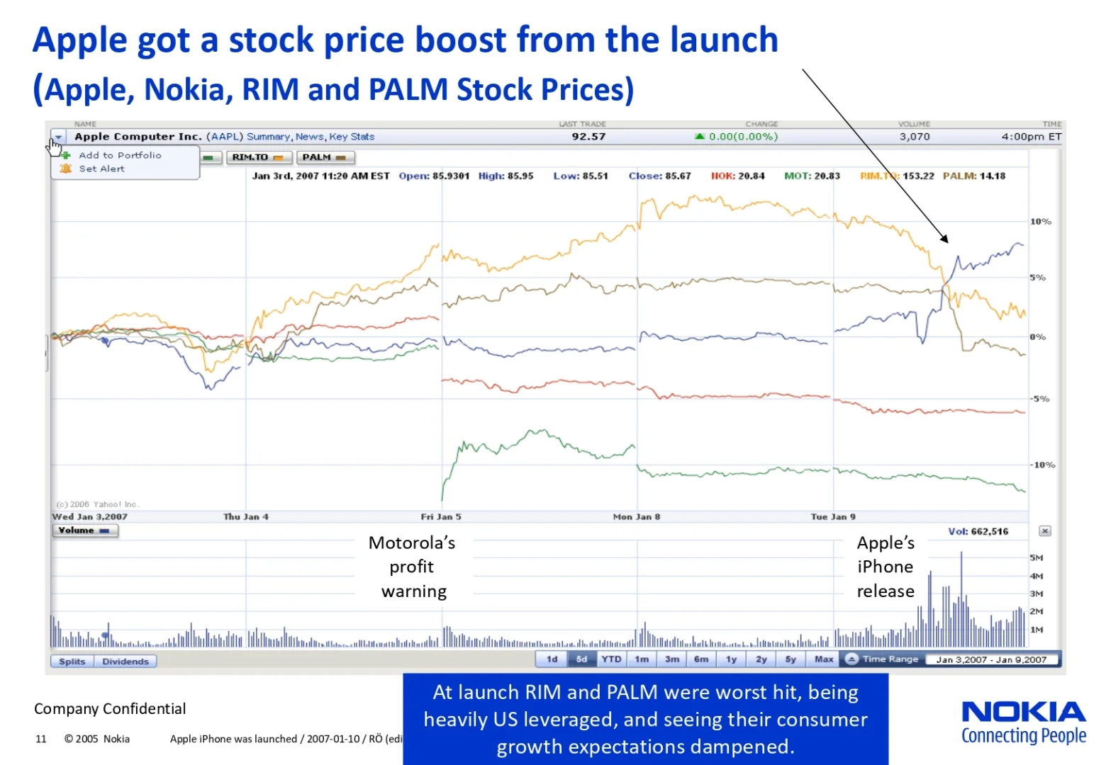 外网上在疯传一份诺基亚2007年时的内部PPT