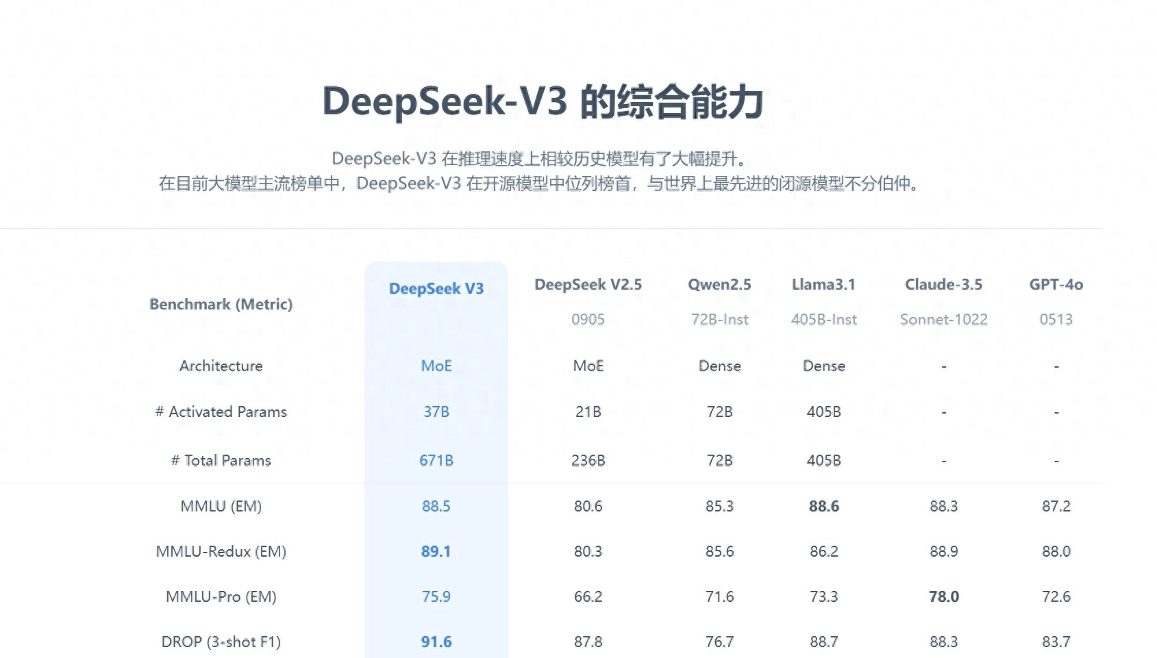 DeepSeek服务优惠体验期结束，将采用新收费标准 - 万事屋 | 生活·动漫·娱乐综合社区-银魂同好聚集地