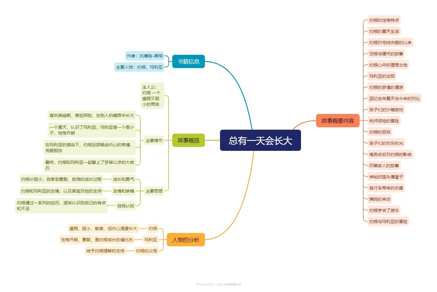 托尼老湿今晚加班摸鱼是为了孩子做思维导图 - 生活银魂 - 大众生活 - 万事屋 | 生活·动漫·娱乐综合社区-银魂同好聚集地