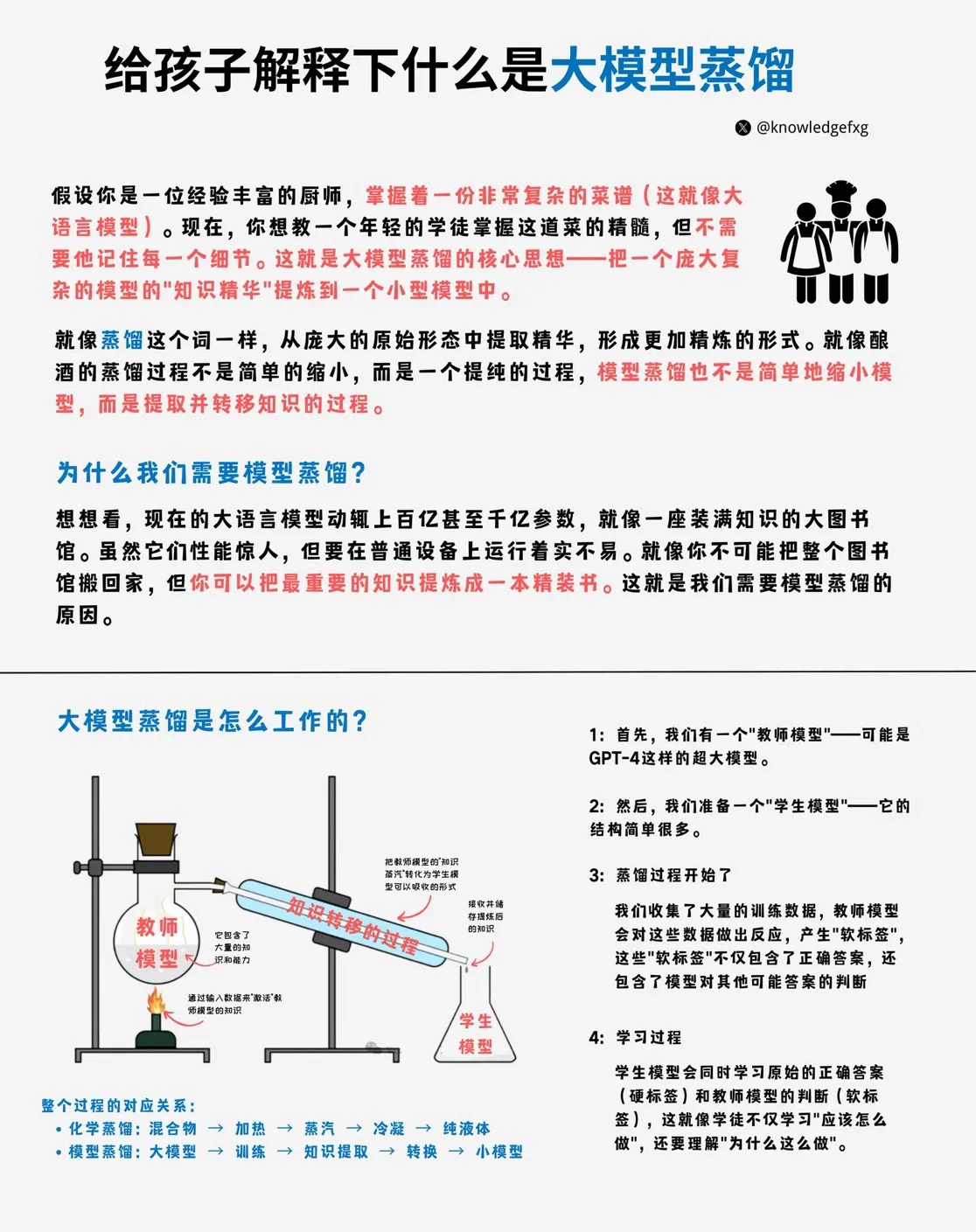 给大家解释下什么是大模型蒸馏 - 技术宅银魂 - 科技改变生活 - 万事屋 | 生活·动漫·娱乐综合社区-银魂同好聚集地