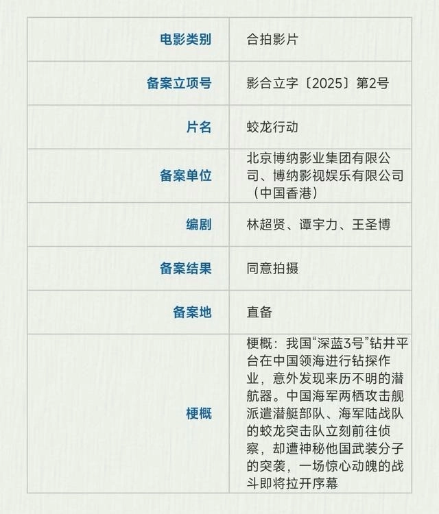 网传《蛟龙行动》已经重新备案。 - 影视分享银魂 - 娱乐腐坏生活 - 万事屋 | 生活·动漫·娱乐综合社区-银魂同好聚集地