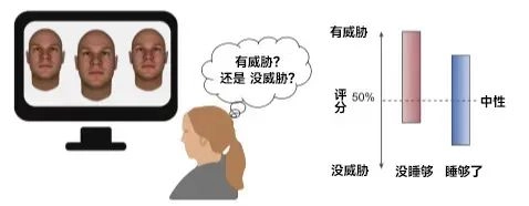 你以为正常，实则可能是严重缺觉的4种表现 - 万事屋 | 生活·动漫·娱乐综合社区-银魂同好聚集地