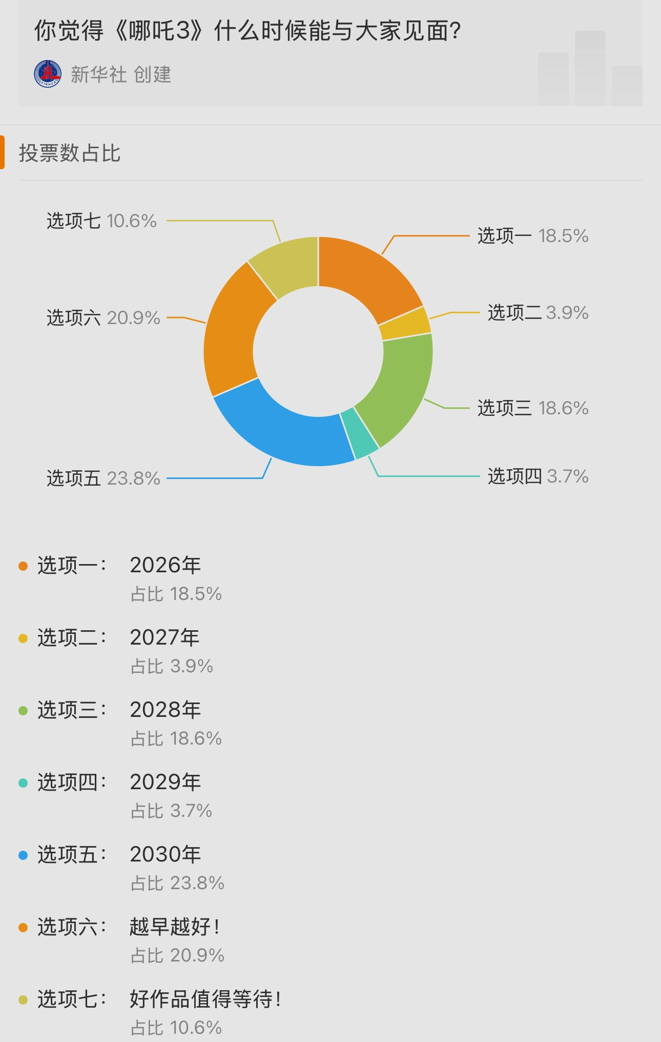 《哪吒3》什么时候推出比较合适？ - 影视分享银魂 - 娱乐腐坏生活 - 万事屋 | 生活·动漫·娱乐综合社区-银魂同好聚集地