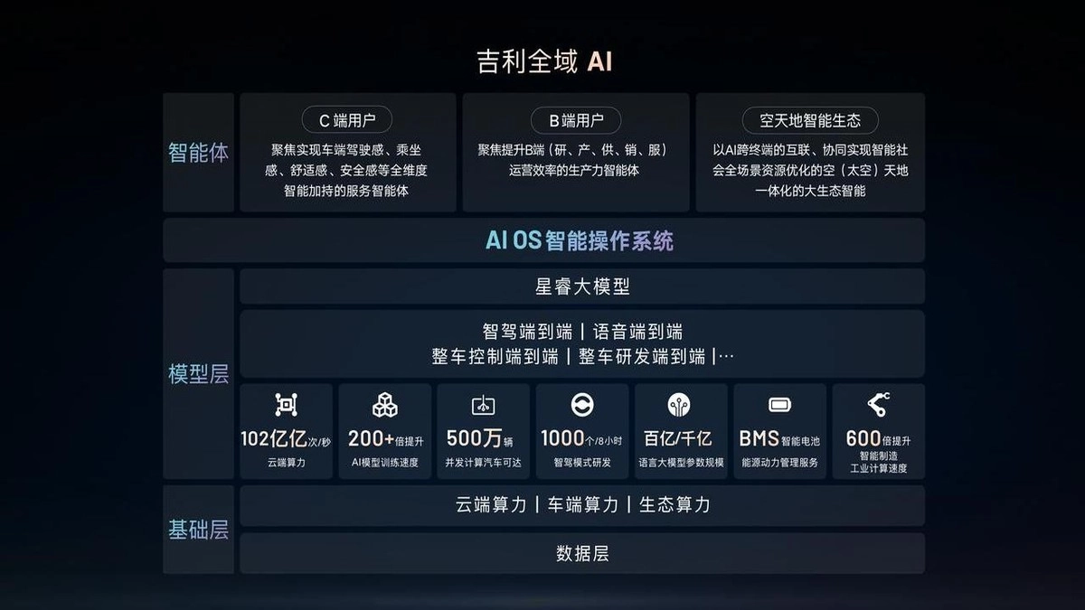 中国AI开源双星:阶跃星辰联手吉利,Step-Video-T2V与Step-Audio能否成为DeepSeek最强队友?