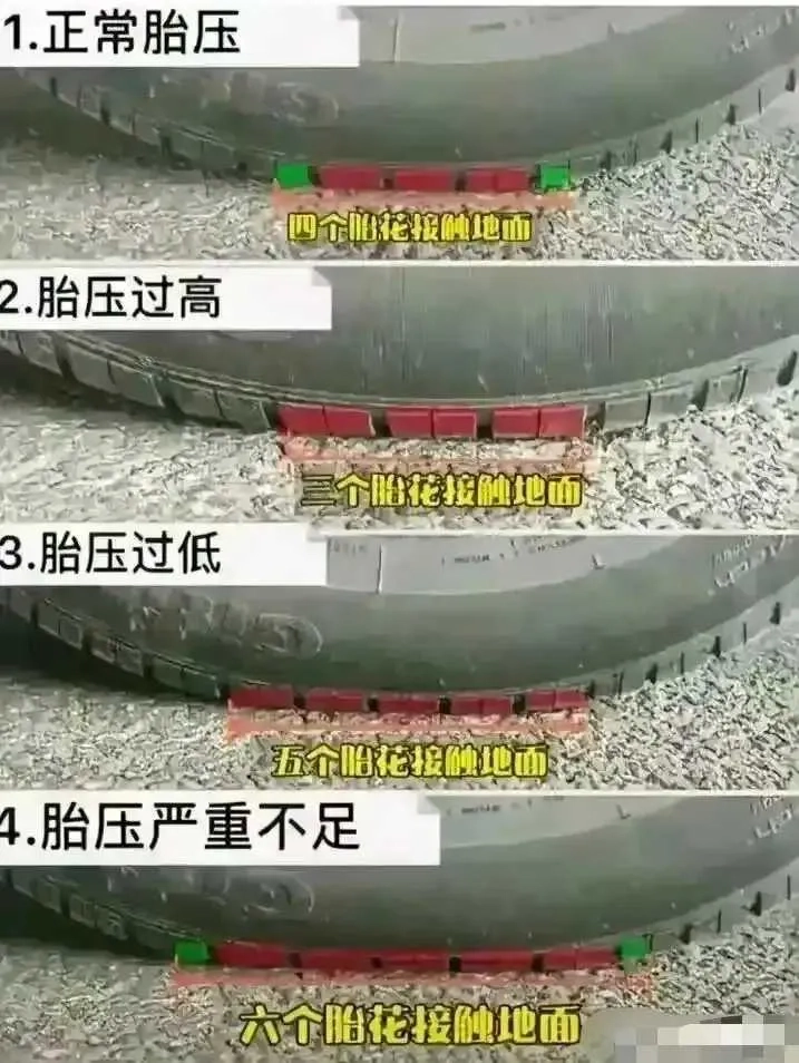 网友说这样就可以一眼看出胎压是否正常 - 生活银魂 - 大众生活 - 万事屋 | 生活·动漫·娱乐综合社区-银魂同好聚集地