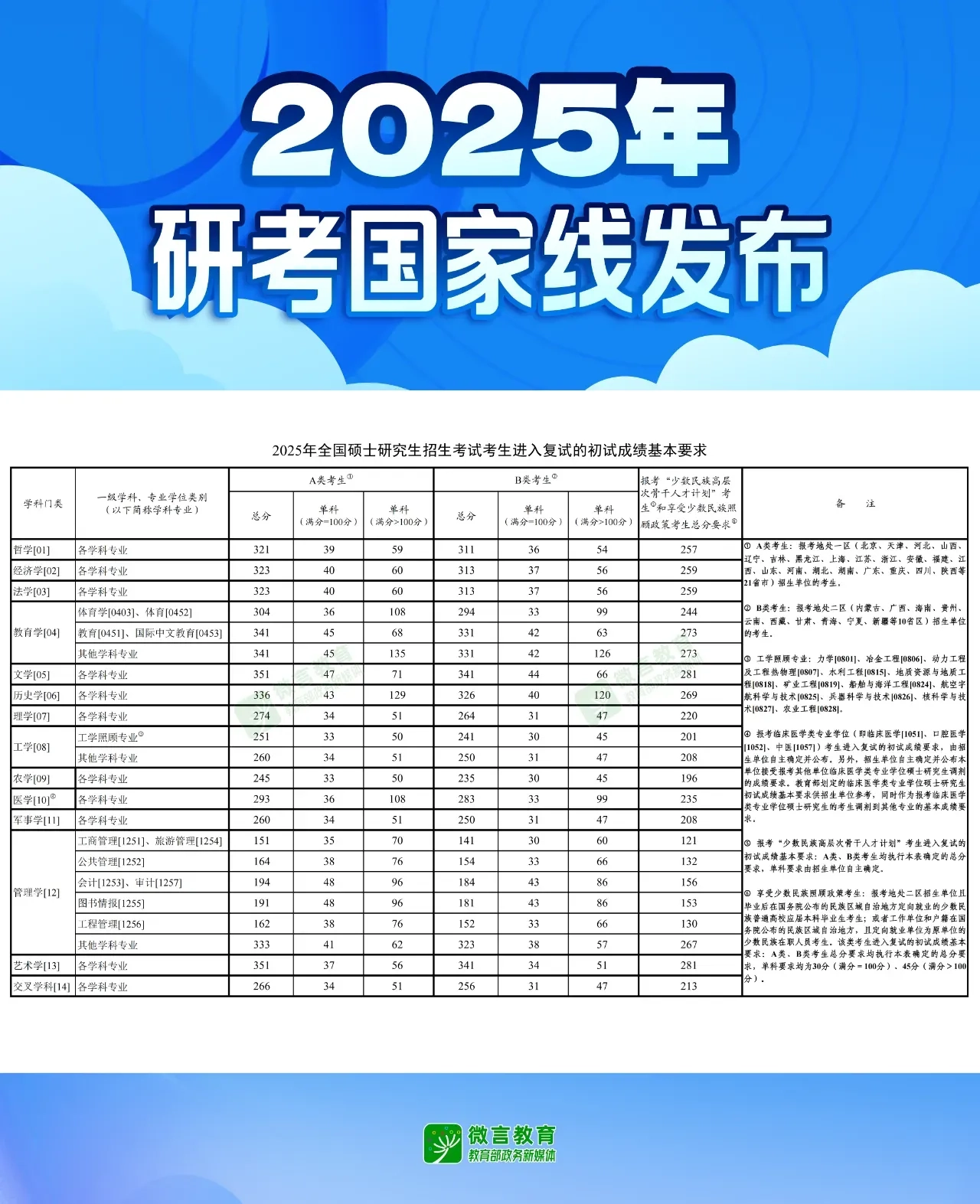 国家公布考研分数线 - 生活银魂 - 大众生活 - 万事屋 | 生活·动漫·娱乐综合社区-银魂同好聚集地