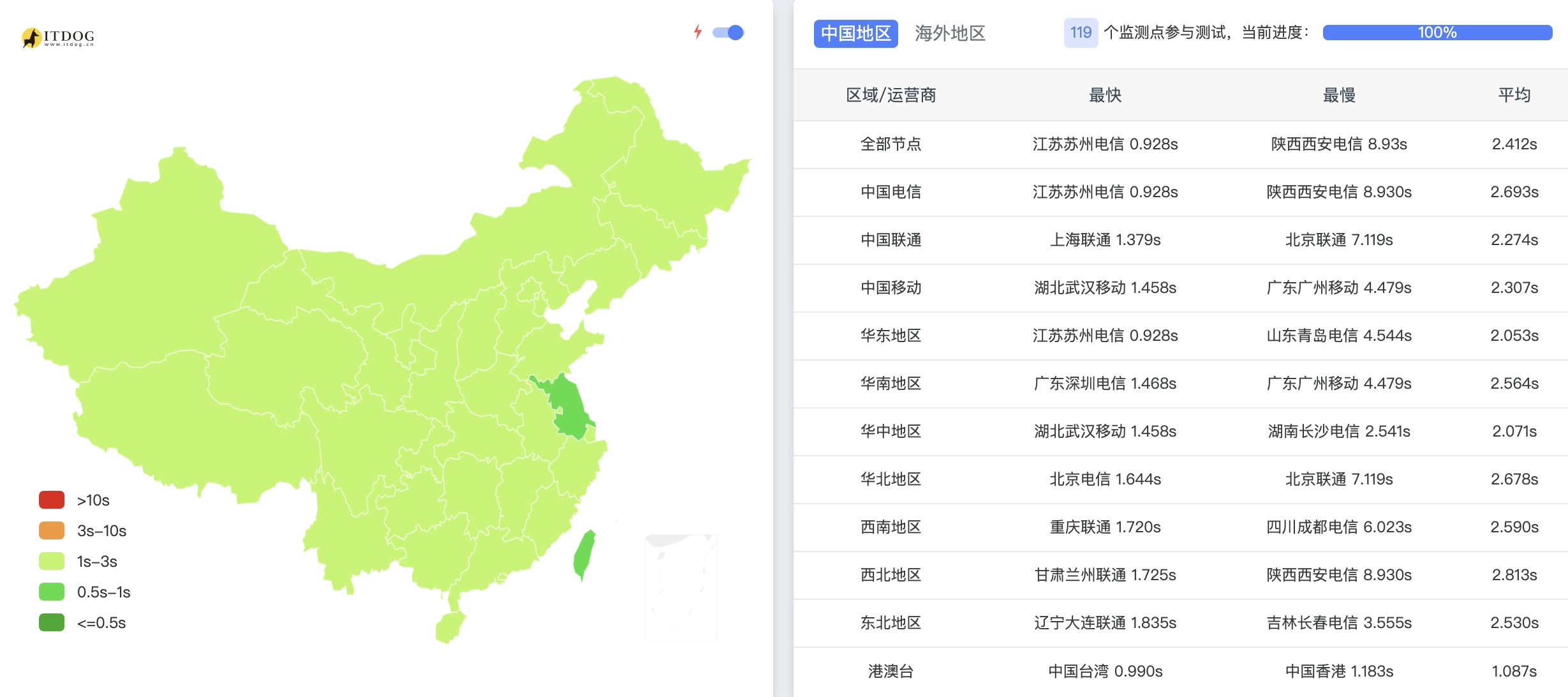 陷入是否换虚拟主机的迷茫中。。。 - 技术宅银魂 - 科技改变生活 - 万事屋 | 生活·动漫·娱乐综合社区-银魂同好聚集地